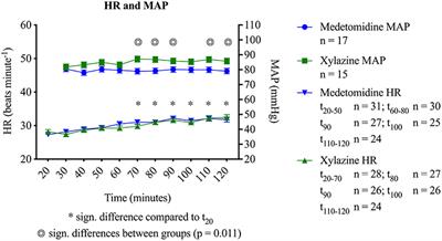 Clinical Randomized Comparison of Medetomidine and Xylazine for Isoflurane Balanced Anesthesia in Horses